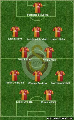 Galatasaray SK Formation 2013