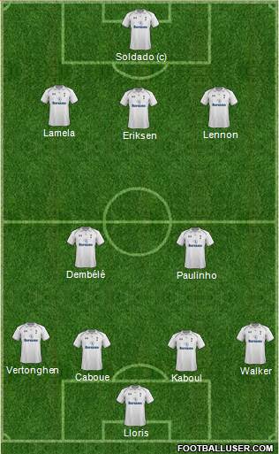 Tottenham Hotspur Formation 2013