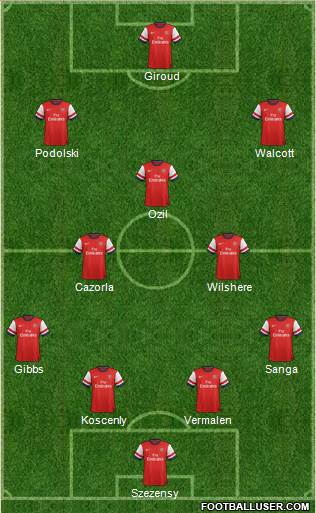 Arsenal Formation 2013