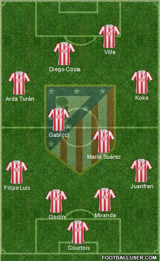 Atlético Madrid B Formation 2013