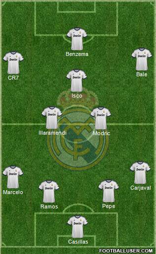 Real Madrid C.F. Formation 2013