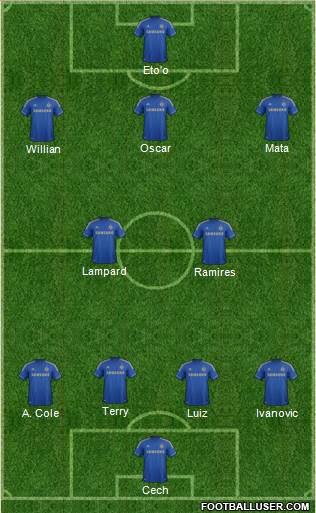 Chelsea Formation 2013