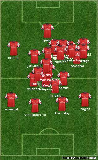 Arsenal Formation 2013