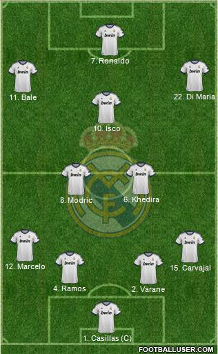 Real Madrid C.F. Formation 2013