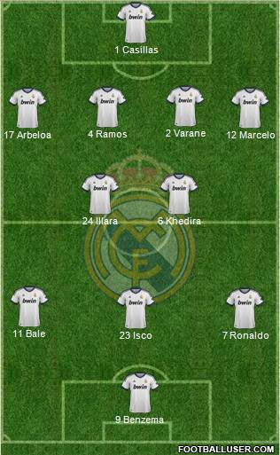 Real Madrid C.F. Formation 2013