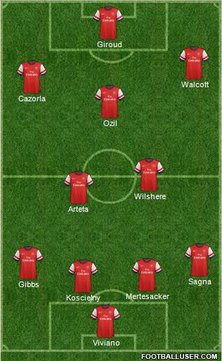 Arsenal Formation 2013