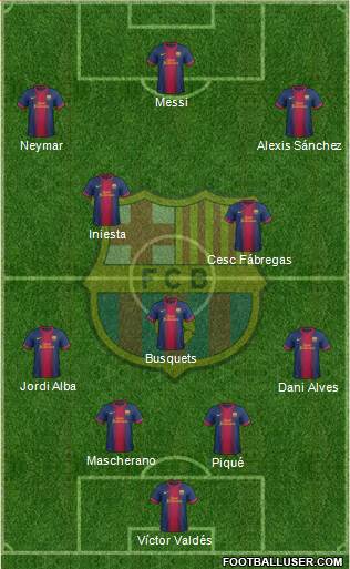 F.C. Barcelona Formation 2013