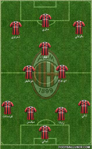 A.C. Milan Formation 2013