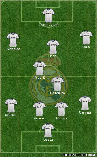 Real Madrid C.F. Formation 2013