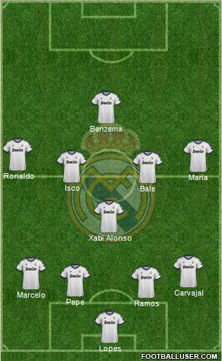 Real Madrid C.F. Formation 2013