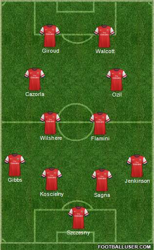 Arsenal Formation 2013