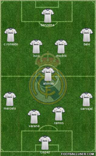 Real Madrid C.F. Formation 2013