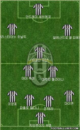 Juventus Formation 2013