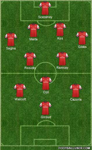 Arsenal Formation 2013