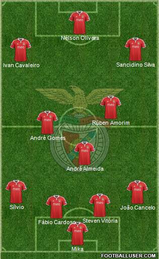 Sport Lisboa e Benfica - SAD Formation 2013