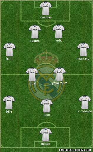 Real Madrid C.F. Formation 2013