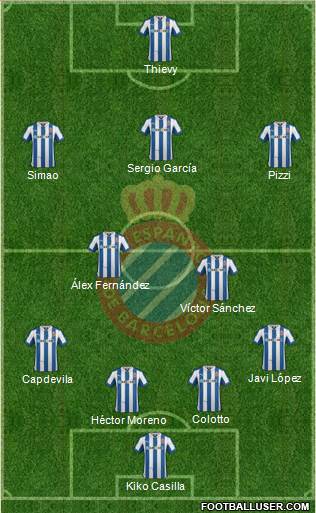 R.C.D. Espanyol de Barcelona S.A.D. Formation 2013