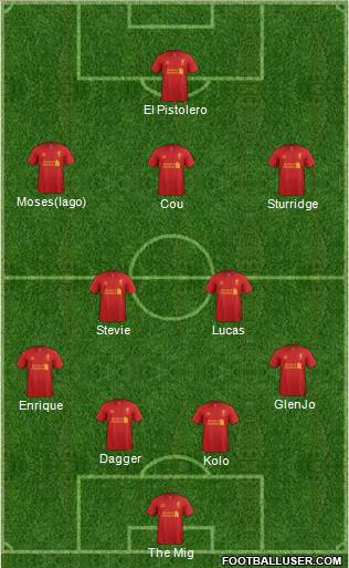 Liverpool Formation 2013