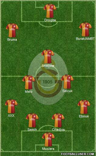 Galatasaray SK Formation 2013