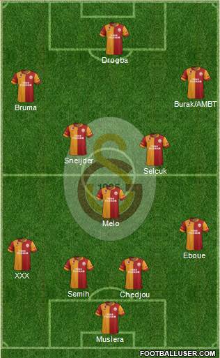 Galatasaray SK Formation 2013
