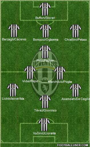 Juventus Formation 2013