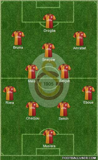 Galatasaray SK Formation 2013