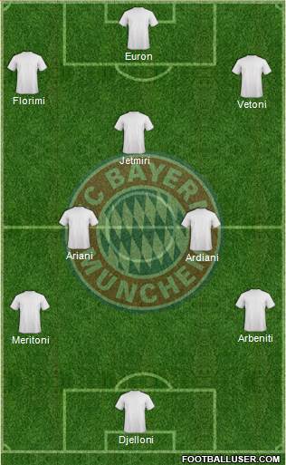 FC Bayern München Formation 2013