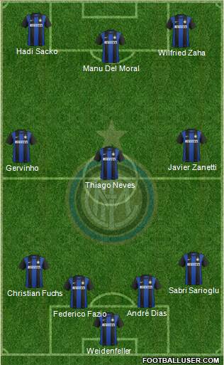F.C. Internazionale Formation 2013