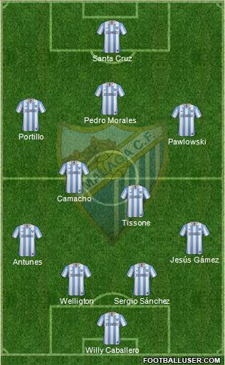 Málaga C.F., S.A.D. Formation 2013