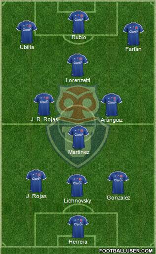 CF Universidad de Chile Formation 2013