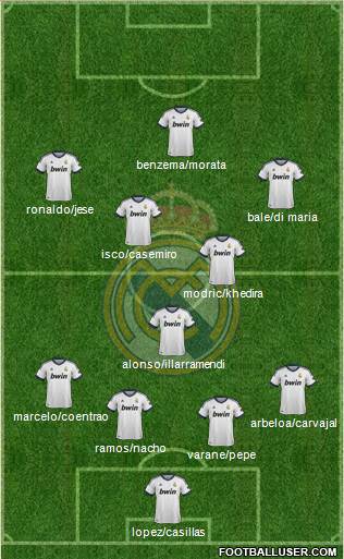 Real Madrid C.F. Formation 2013