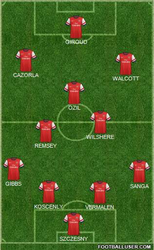 Arsenal Formation 2013