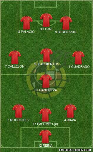 Spain Formation 2013