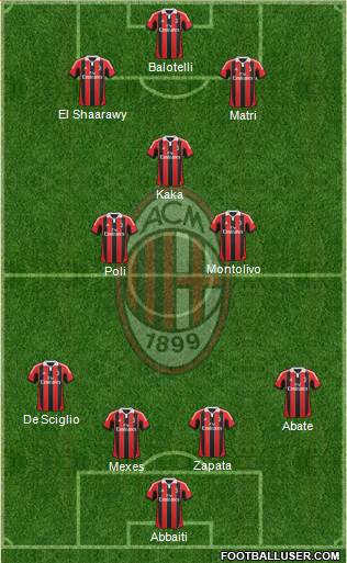 A.C. Milan Formation 2013