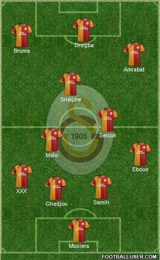 Galatasaray SK Formation 2013