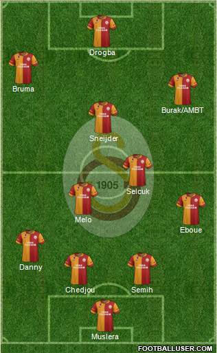 Galatasaray SK Formation 2013