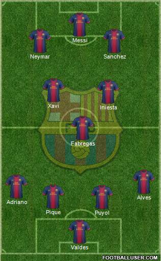 F.C. Barcelona Formation 2013