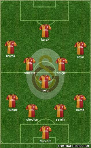 Galatasaray SK Formation 2013