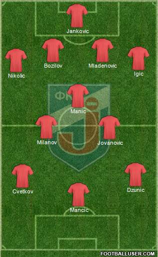 FK Jagodina Formation 2013