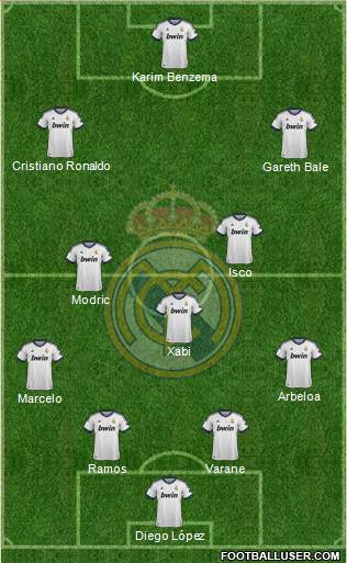 Real Madrid C.F. Formation 2013