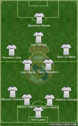 Real Madrid C.F. Formation 2013