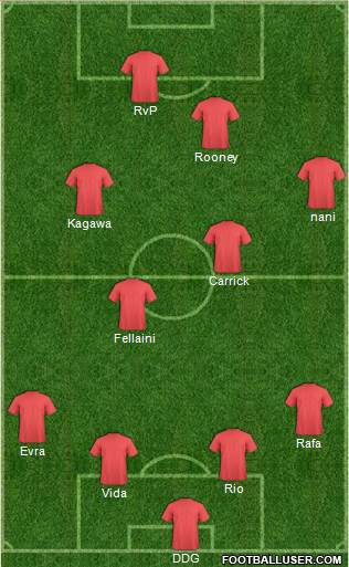 England Formation 2013