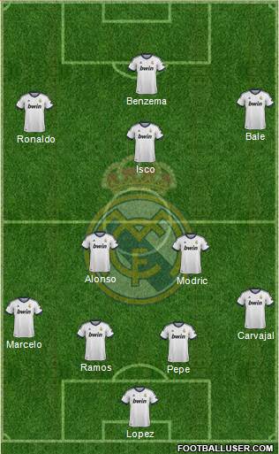 Real Madrid C.F. Formation 2013