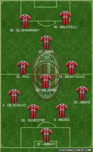 A.C. Milan Formation 2013