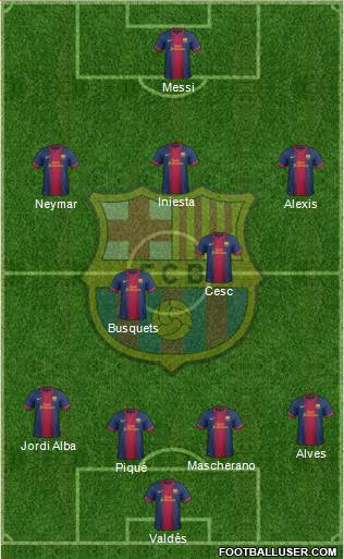 F.C. Barcelona Formation 2013