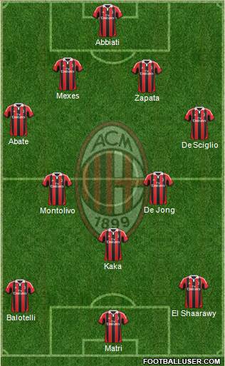 A.C. Milan Formation 2013