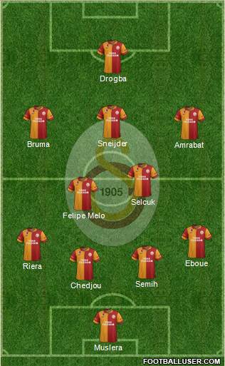 Galatasaray SK Formation 2013
