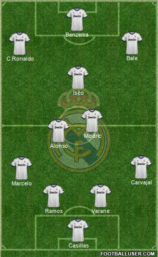 Real Madrid C.F. Formation 2013