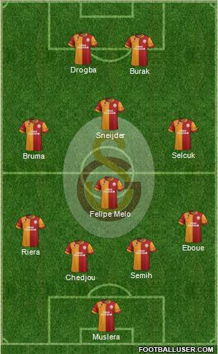 Galatasaray SK Formation 2013