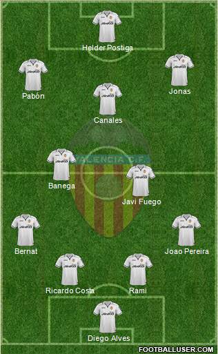 Valencia C.F., S.A.D. Formation 2013